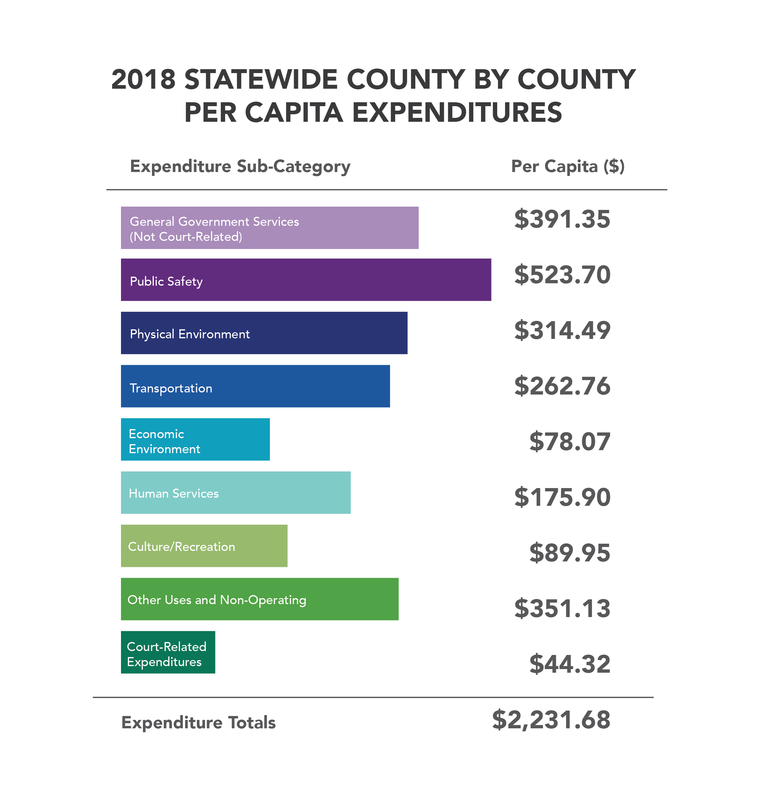 (2) 2018 Statewide County by county per capita expenditures-01