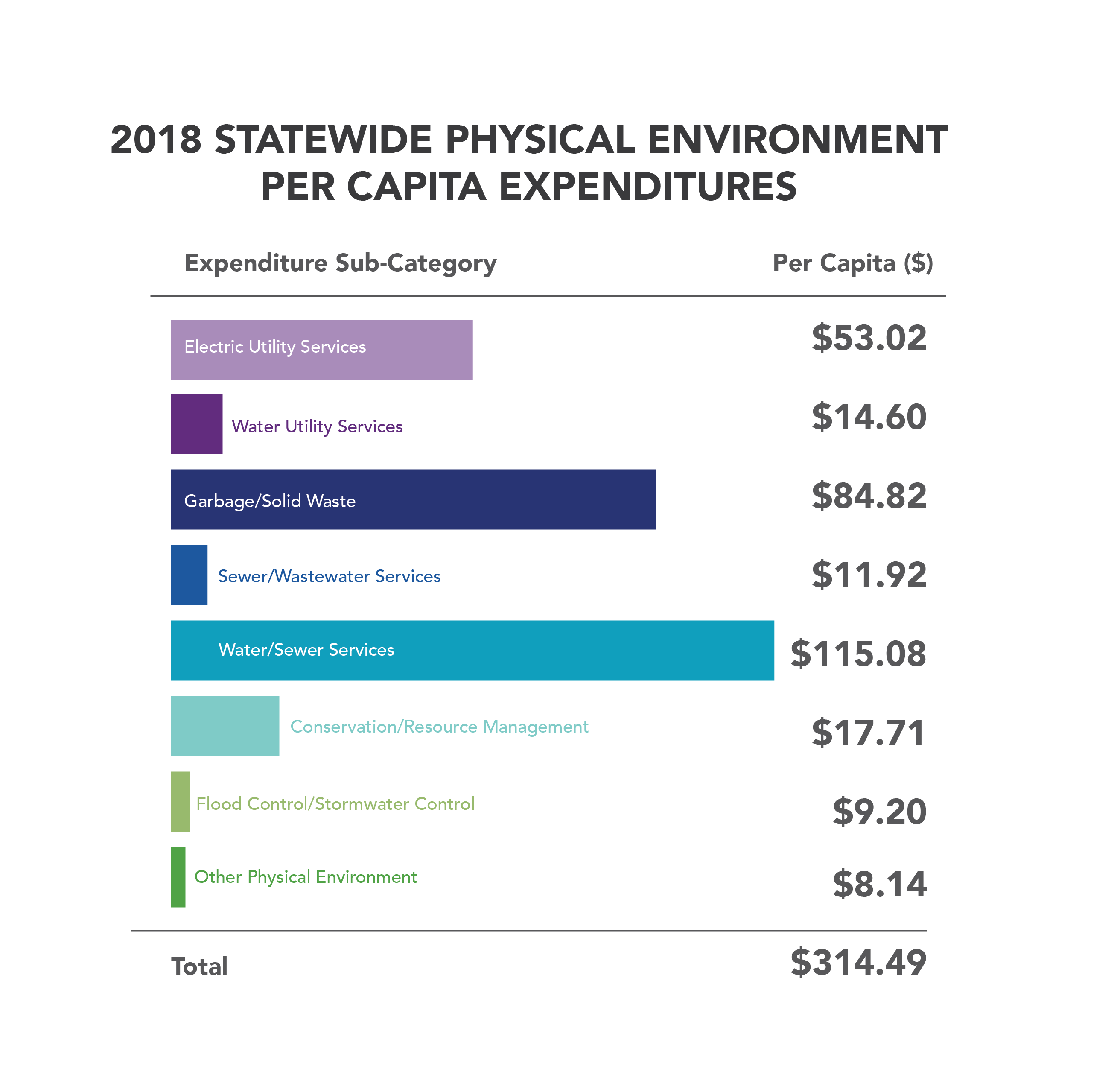2018 statewide physical environment per capita expenditures-01