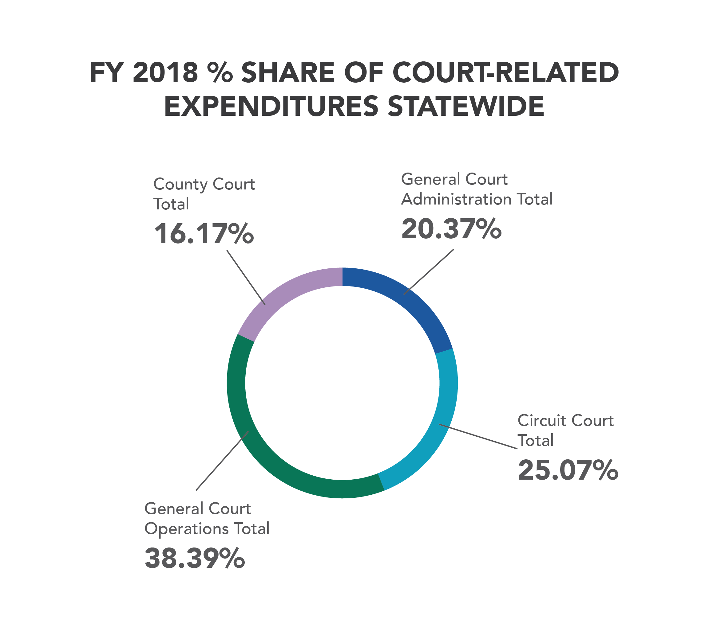 FY2018Share of court-related expe-01